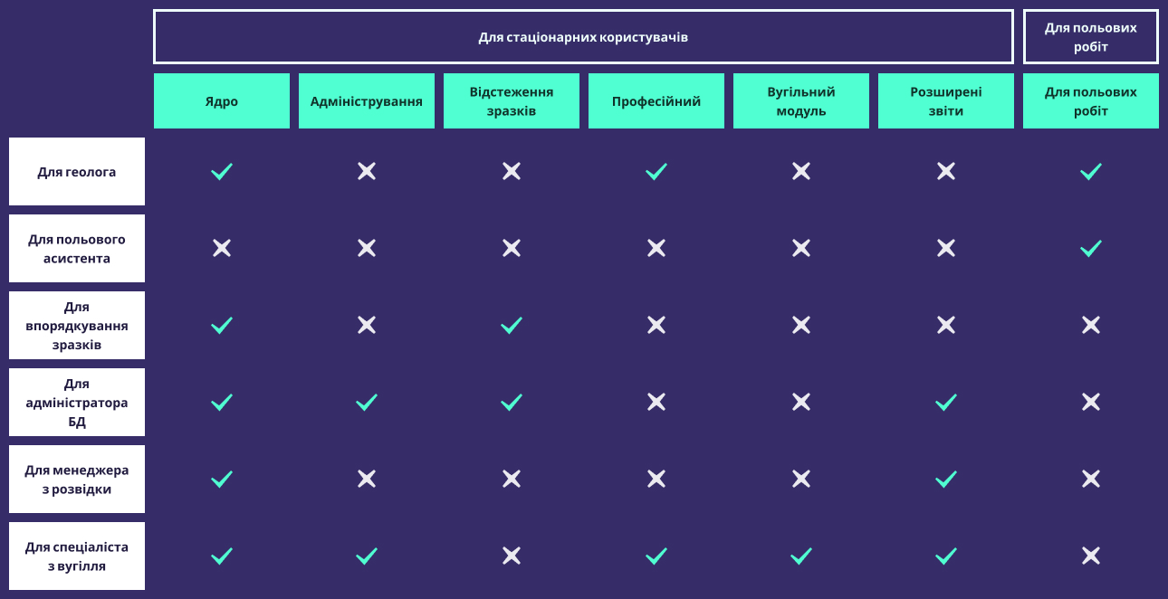 Micromine Geobank Subscriptions