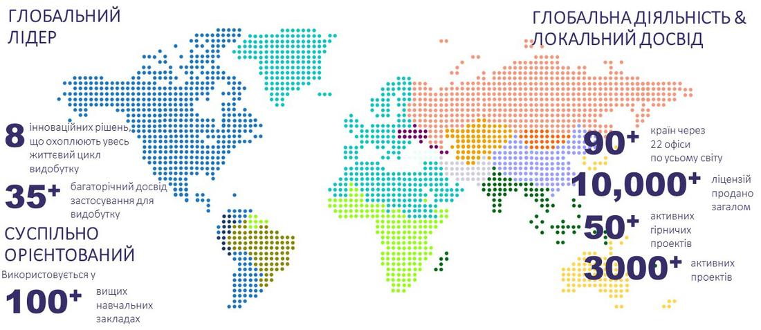 Micromine Global Map